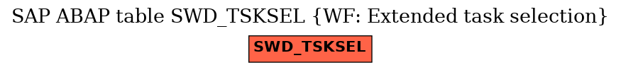 E-R Diagram for table SWD_TSKSEL (WF: Extended task selection)