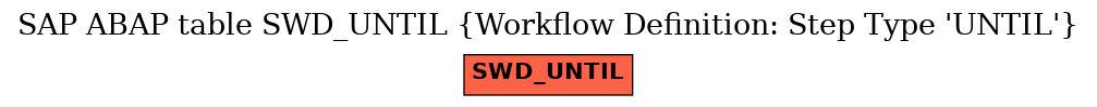 E-R Diagram for table SWD_UNTIL (Workflow Definition: Step Type 'UNTIL')