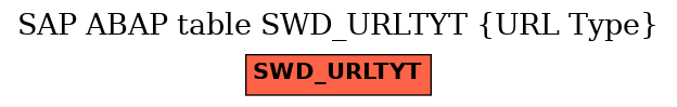 E-R Diagram for table SWD_URLTYT (URL Type)
