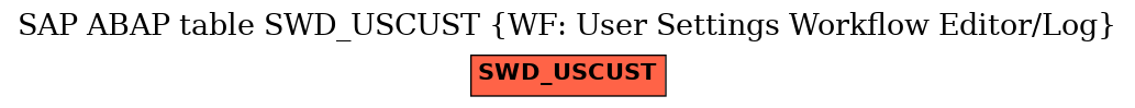 E-R Diagram for table SWD_USCUST (WF: User Settings Workflow Editor/Log)