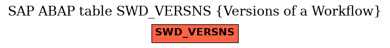 E-R Diagram for table SWD_VERSNS (Versions of a Workflow)