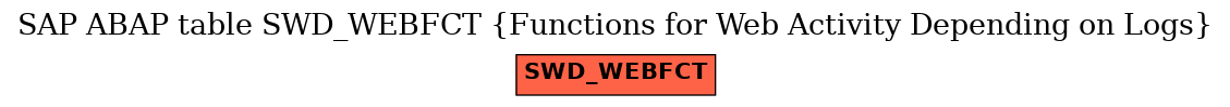 E-R Diagram for table SWD_WEBFCT (Functions for Web Activity Depending on Logs)