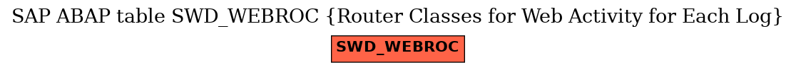 E-R Diagram for table SWD_WEBROC (Router Classes for Web Activity for Each Log)