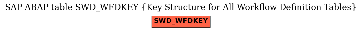 E-R Diagram for table SWD_WFDKEY (Key Structure for All Workflow Definition Tables)
