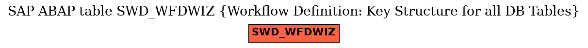 E-R Diagram for table SWD_WFDWIZ (Workflow Definition: Key Structure for all DB Tables)