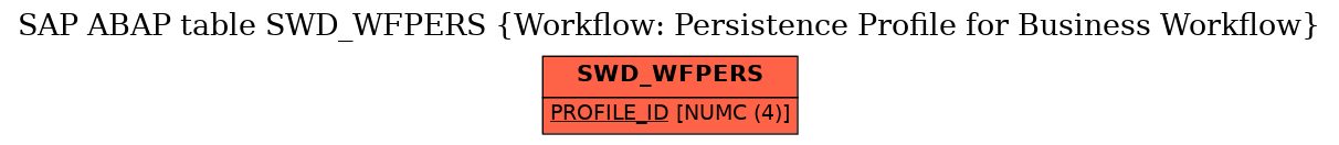 E-R Diagram for table SWD_WFPERS (Workflow: Persistence Profile for Business Workflow)