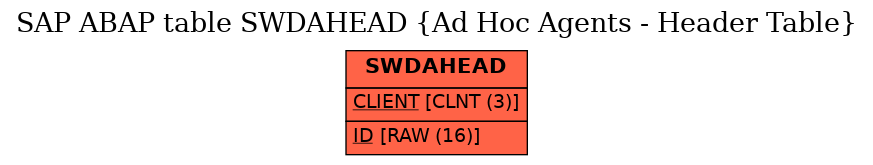 E-R Diagram for table SWDAHEAD (Ad Hoc Agents - Header Table)