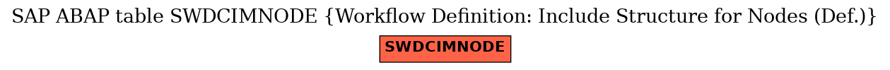 E-R Diagram for table SWDCIMNODE (Workflow Definition: Include Structure for Nodes (Def.))