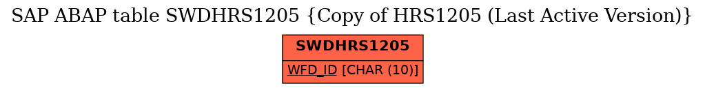 E-R Diagram for table SWDHRS1205 (Copy of HRS1205 (Last Active Version))