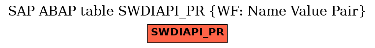 E-R Diagram for table SWDIAPI_PR (WF: Name Value Pair)