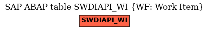 E-R Diagram for table SWDIAPI_WI (WF: Work Item)