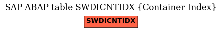 E-R Diagram for table SWDICNTIDX (Container Index)