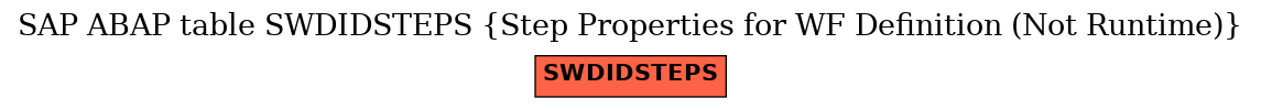 E-R Diagram for table SWDIDSTEPS (Step Properties for WF Definition (Not Runtime))