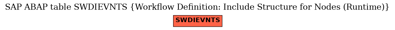 E-R Diagram for table SWDIEVNTS (Workflow Definition: Include Structure for Nodes (Runtime))