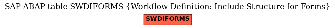 E-R Diagram for table SWDIFORMS (Workflow Definition: Include Structure for Forms)