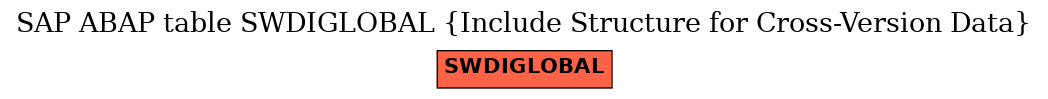 E-R Diagram for table SWDIGLOBAL (Include Structure for Cross-Version Data)