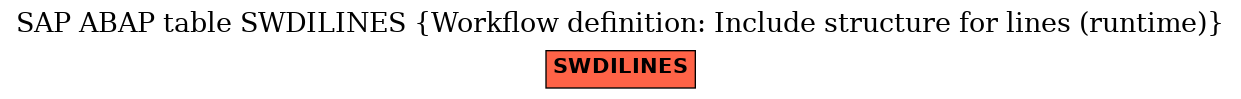 E-R Diagram for table SWDILINES (Workflow definition: Include structure for lines (runtime))