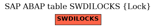 E-R Diagram for table SWDILOCKS (Lock)