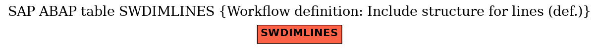 E-R Diagram for table SWDIMLINES (Workflow definition: Include structure for lines (def.))