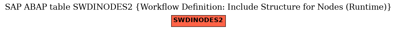 E-R Diagram for table SWDINODES2 (Workflow Definition: Include Structure for Nodes (Runtime))