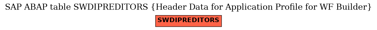 E-R Diagram for table SWDIPREDITORS (Header Data for Application Profile for WF Builder)