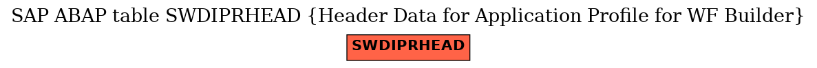 E-R Diagram for table SWDIPRHEAD (Header Data for Application Profile for WF Builder)