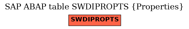 E-R Diagram for table SWDIPROPTS (Properties)