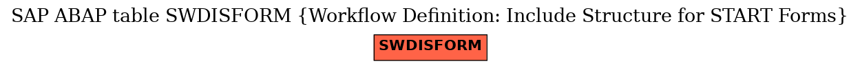 E-R Diagram for table SWDISFORM (Workflow Definition: Include Structure for START Forms)