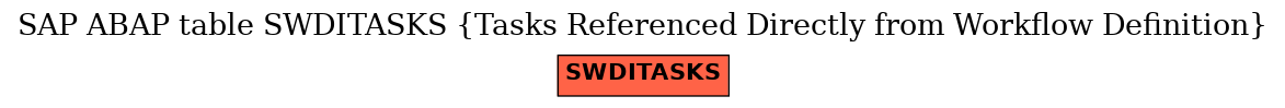 E-R Diagram for table SWDITASKS (Tasks Referenced Directly from Workflow Definition)