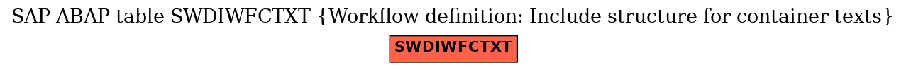 E-R Diagram for table SWDIWFCTXT (Workflow definition: Include structure for container texts)