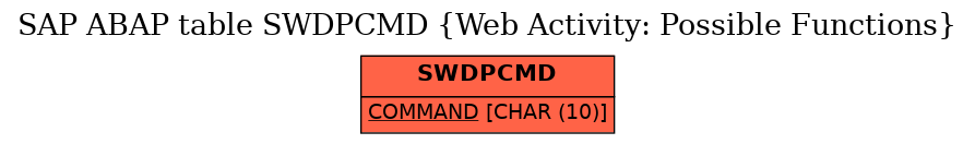 E-R Diagram for table SWDPCMD (Web Activity: Possible Functions)