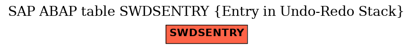 E-R Diagram for table SWDSENTRY (Entry in Undo-Redo Stack)