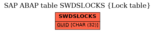 E-R Diagram for table SWDSLOCKS (Lock table)