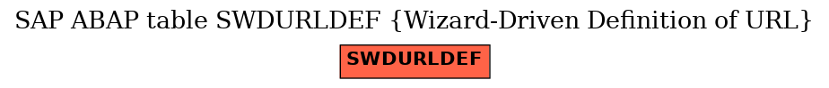 E-R Diagram for table SWDURLDEF (Wizard-Driven Definition of URL)