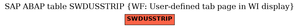 E-R Diagram for table SWDUSSTRIP (WF: User-defined tab page in WI display)