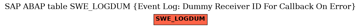 E-R Diagram for table SWE_LOGDUM (Event Log: Dummy Receiver ID For Callback On Error)