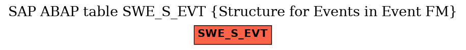 E-R Diagram for table SWE_S_EVT (Structure for Events in Event FM)