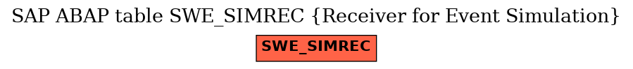 E-R Diagram for table SWE_SIMREC (Receiver for Event Simulation)