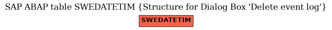 E-R Diagram for table SWEDATETIM (Structure for Dialog Box 'Delete event log')