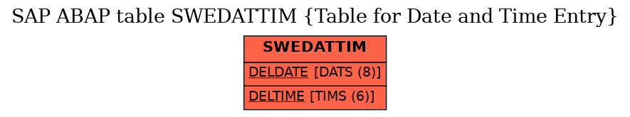 E-R Diagram for table SWEDATTIM (Table for Date and Time Entry)