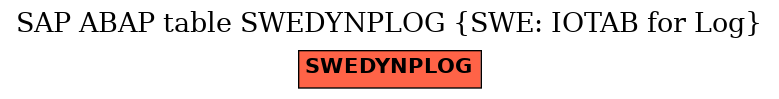 E-R Diagram for table SWEDYNPLOG (SWE: IOTAB for Log)