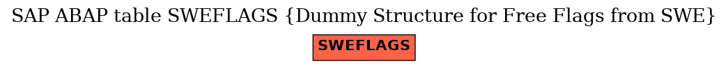 E-R Diagram for table SWEFLAGS (Dummy Structure for Free Flags from SWE)