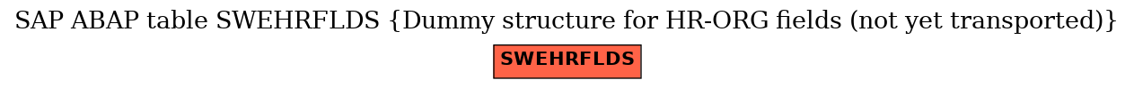 E-R Diagram for table SWEHRFLDS (Dummy structure for HR-ORG fields (not yet transported))