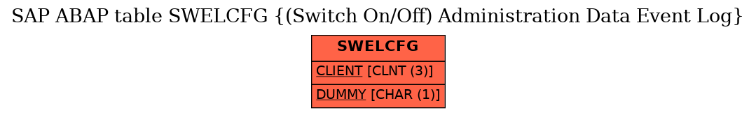 E-R Diagram for table SWELCFG ((Switch On/Off) Administration Data Event Log)