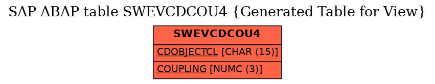 E-R Diagram for table SWEVCDCOU4 (Generated Table for View)