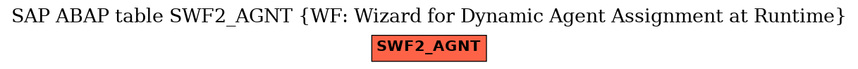 E-R Diagram for table SWF2_AGNT (WF: Wizard for Dynamic Agent Assignment at Runtime)