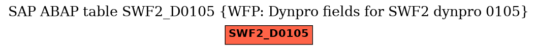 E-R Diagram for table SWF2_D0105 (WFP: Dynpro fields for SWF2 dynpro 0105)