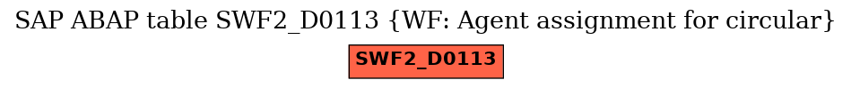 E-R Diagram for table SWF2_D0113 (WF: Agent assignment for circular)