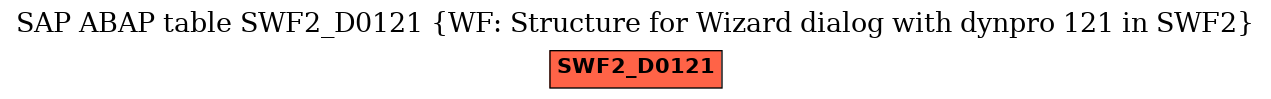 E-R Diagram for table SWF2_D0121 (WF: Structure for Wizard dialog with dynpro 121 in SWF2)