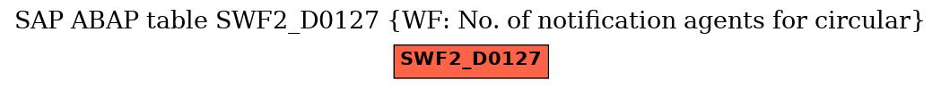 E-R Diagram for table SWF2_D0127 (WF: No. of notification agents for circular)